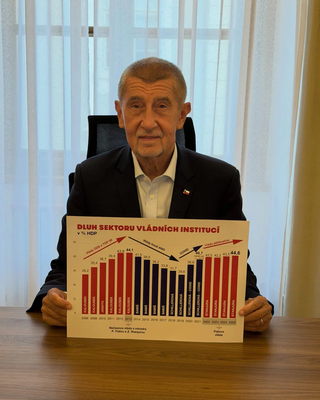 Andrej Babiš