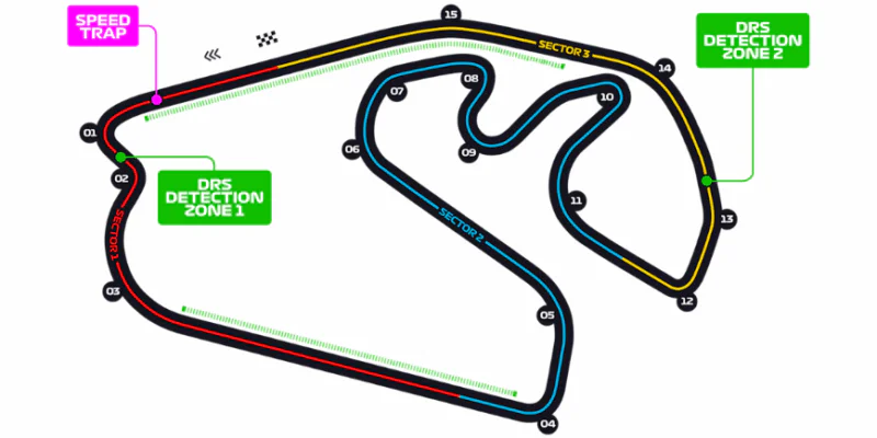 Okruh Interlagos v Brazílii