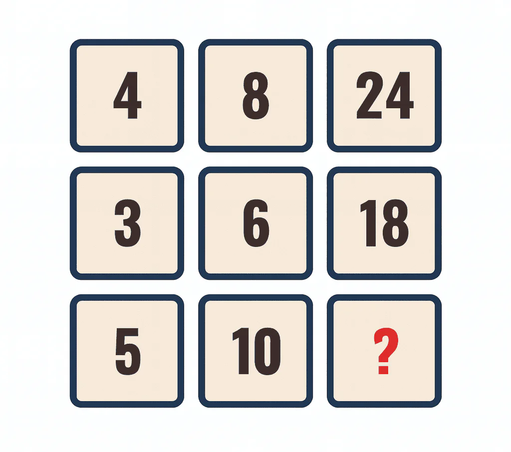 Uhodněte číslo za otazníkem.