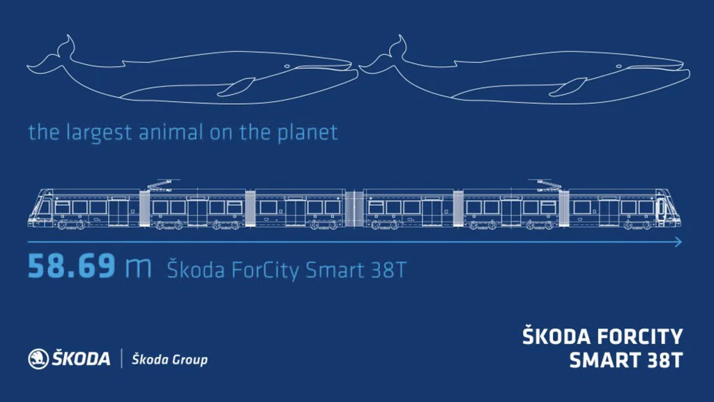 Škoda vyrobila nejdelší vlakotramvaj na světě, to není vtip. Dlouhá ...