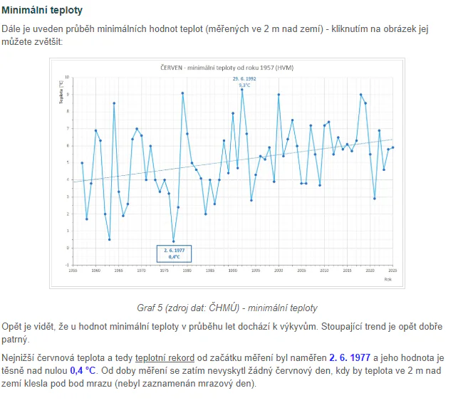 Červnové mrazové dny jsou téměř sci-fi, alespoň v běžných polohách Česka. Na druhou stranu meteorologie a klimatologie jsou nádherné právě svou variabilitou. A právě díky ní se například na stanici ve Valašském Meziříčí dne 2. června 1977 teplota dostala na skutečně zimní hodnotu 0,4 °C. Pro nalezení stanice v běžné poloze (např. do 600 m n. m.) by možná stačilo jen lépe hledat.