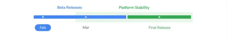 Android 17 release cycle 1 1000w 186hjpg 1000x186x