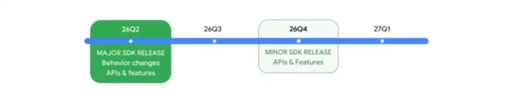 Android 17 release cycle 2 1000w 204hjpg 1000x204x