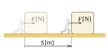 Kvíz: Základní fyzikální jednotky a jejich značky v praxi. Plný počet je jasným znakem technického uvažování