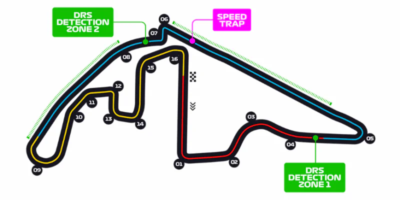 Yas Marina Circuit