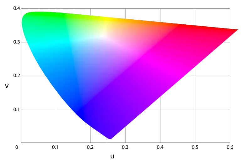  index podání barev