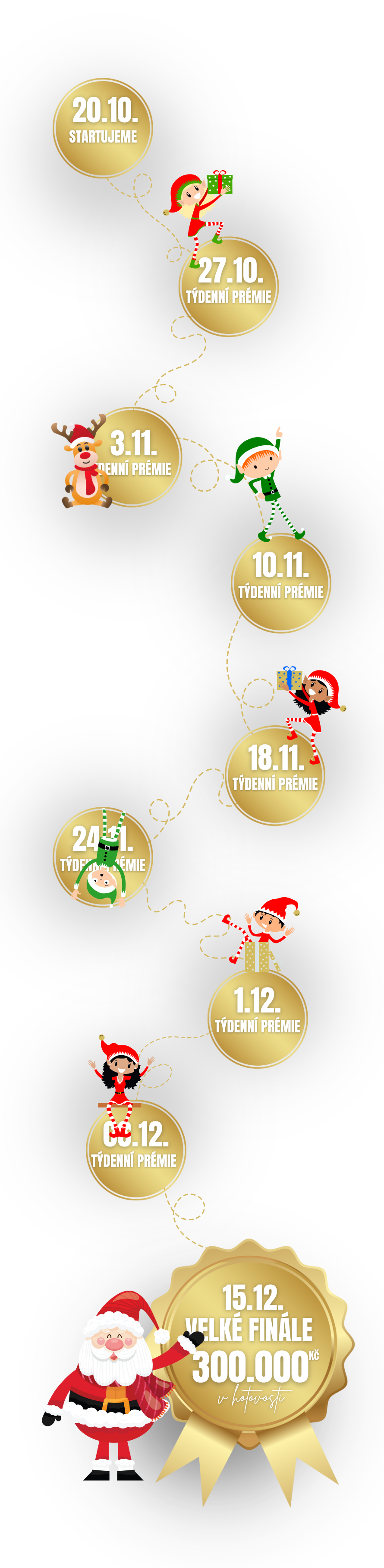 timeline